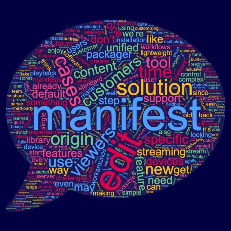 Manifest: Aυτή είναι η λέξη της χρονιάς για το 2024