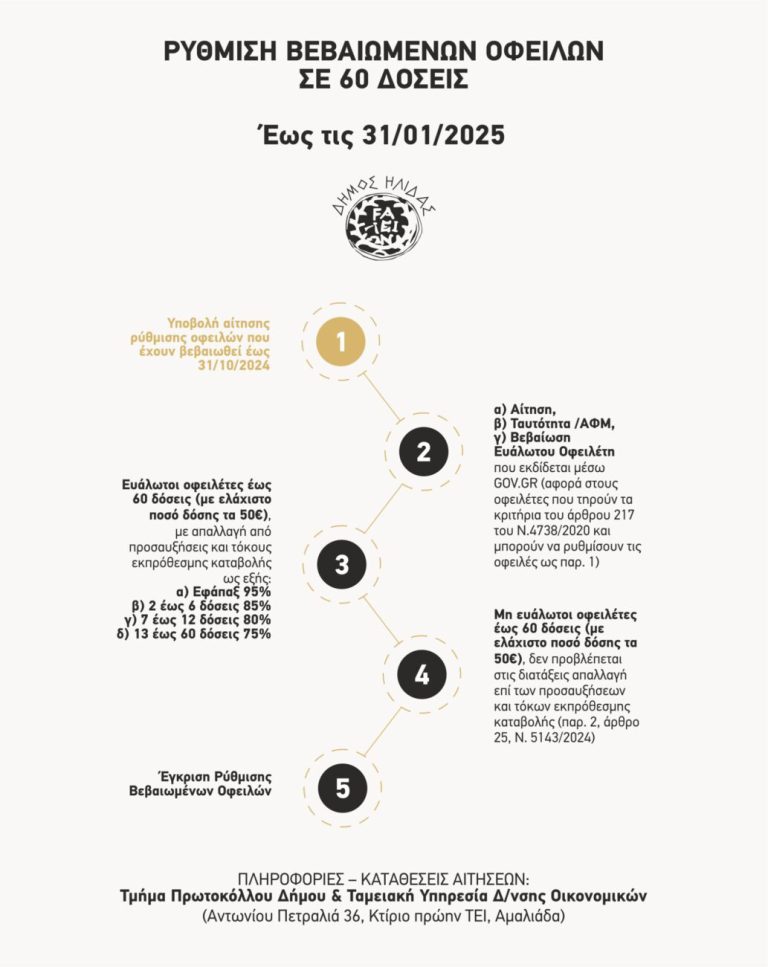 Tέλος Ιανουαρίου λήγει από το Δήμο Ήλιδας η ευνοϊκή ρύθμιση σε 60 δόσεις