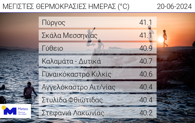 Κάηκε ο Πύργος με 41