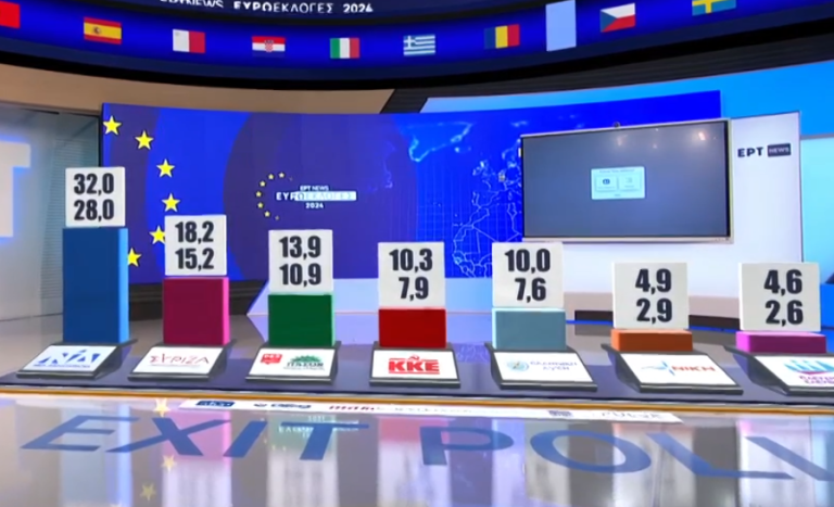 Ευρωεκλογές 2024 - Exit Poll: 28-32% η ΝΔ