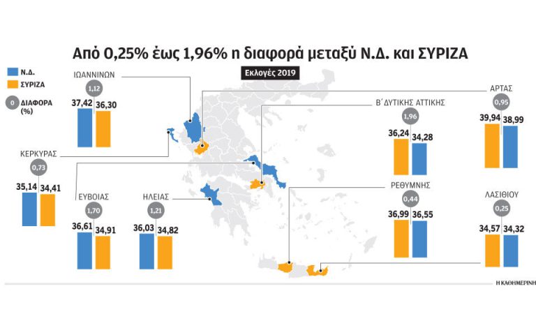 Εκλογές 2023: Οι οκτώ περιφέρειες όπου αναμένεται ντέρμπι - Η Ηλεία μια από αυτές!