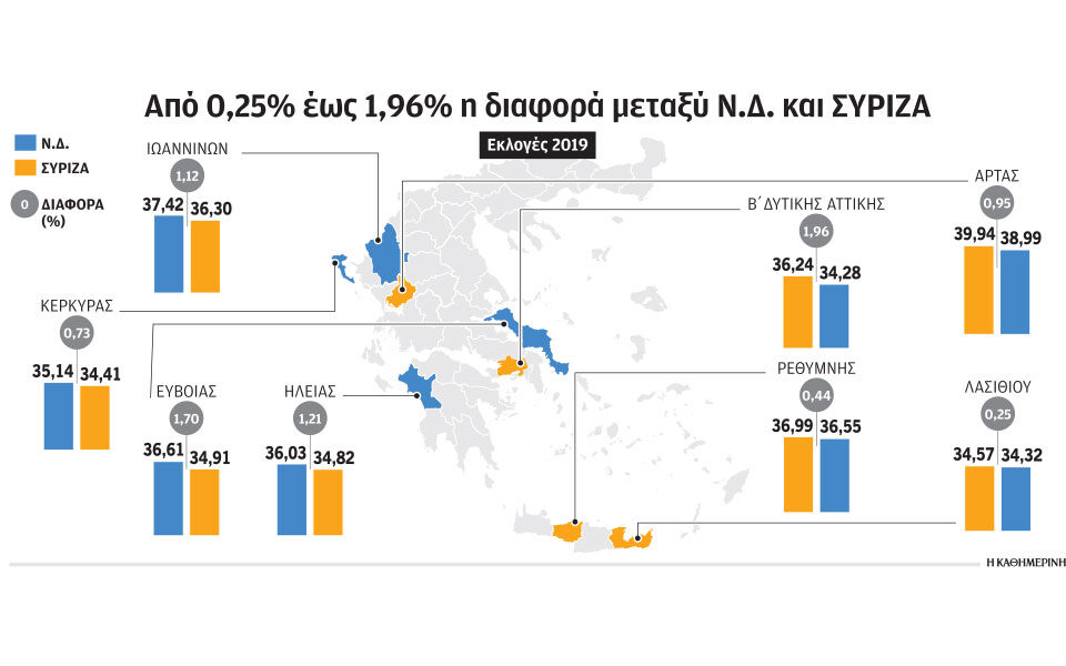 Εκλογές 2023: Οι οκτώ περιφέρειες όπου αναμένεται ντέρμπι - Η Ηλεία μια από αυτές!