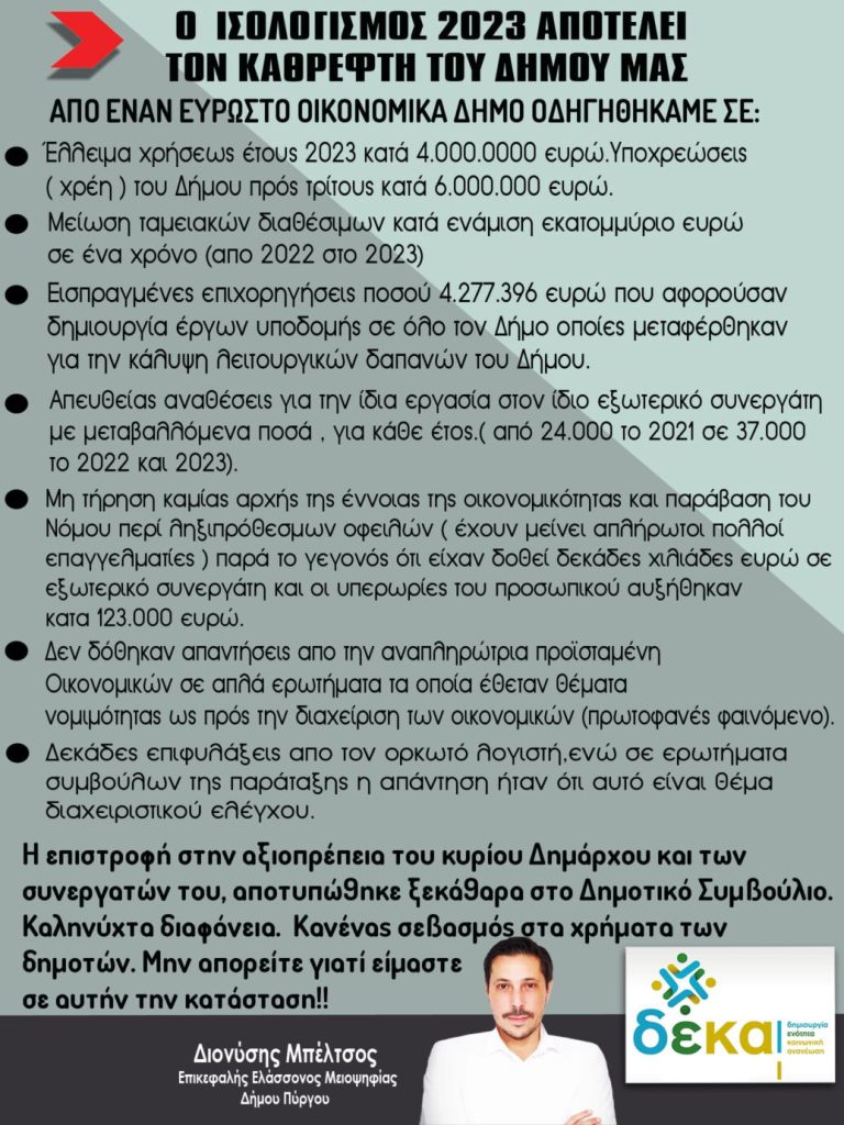 Διον.Μπέλτσος: Δέκα  αλήθειες για τα οικονομικά του δήμου  και τον ισολογισμό των επιφυλάξεων του 2023