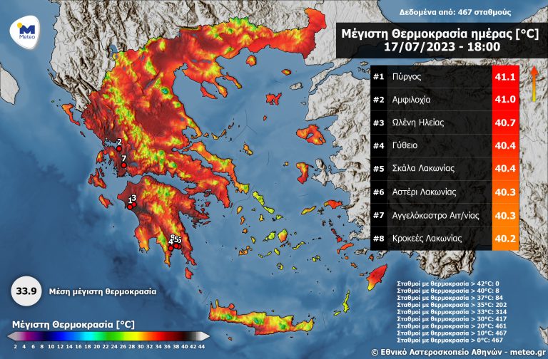Ξεπέρασε τους 40°C η θερμοκρασία στη δυτική και νότια Ελλάδα τη Δευτέρα (17/07) - Η υψηλότερη με 41.1°C στον Πύργο!