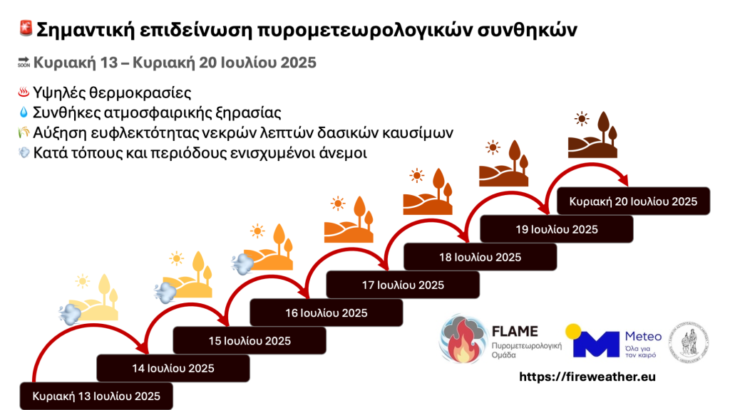 Fire_Weather_Watch_Alert_20250711