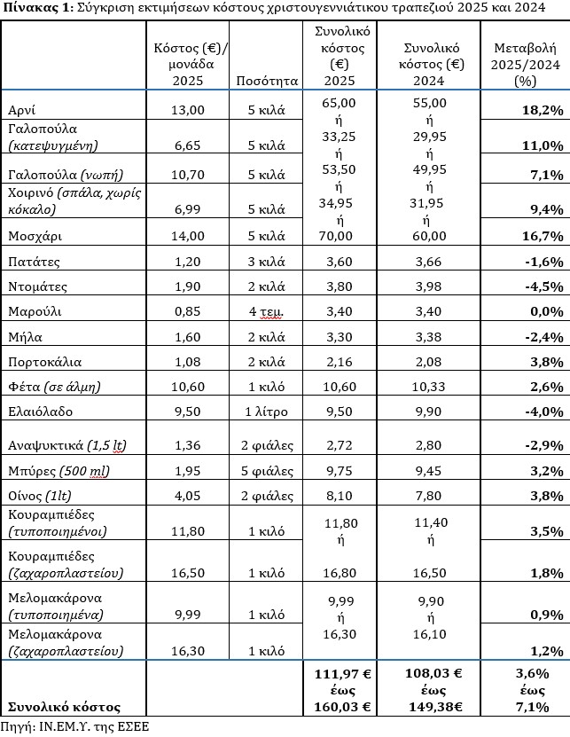 pinakas1-christmas-dinner